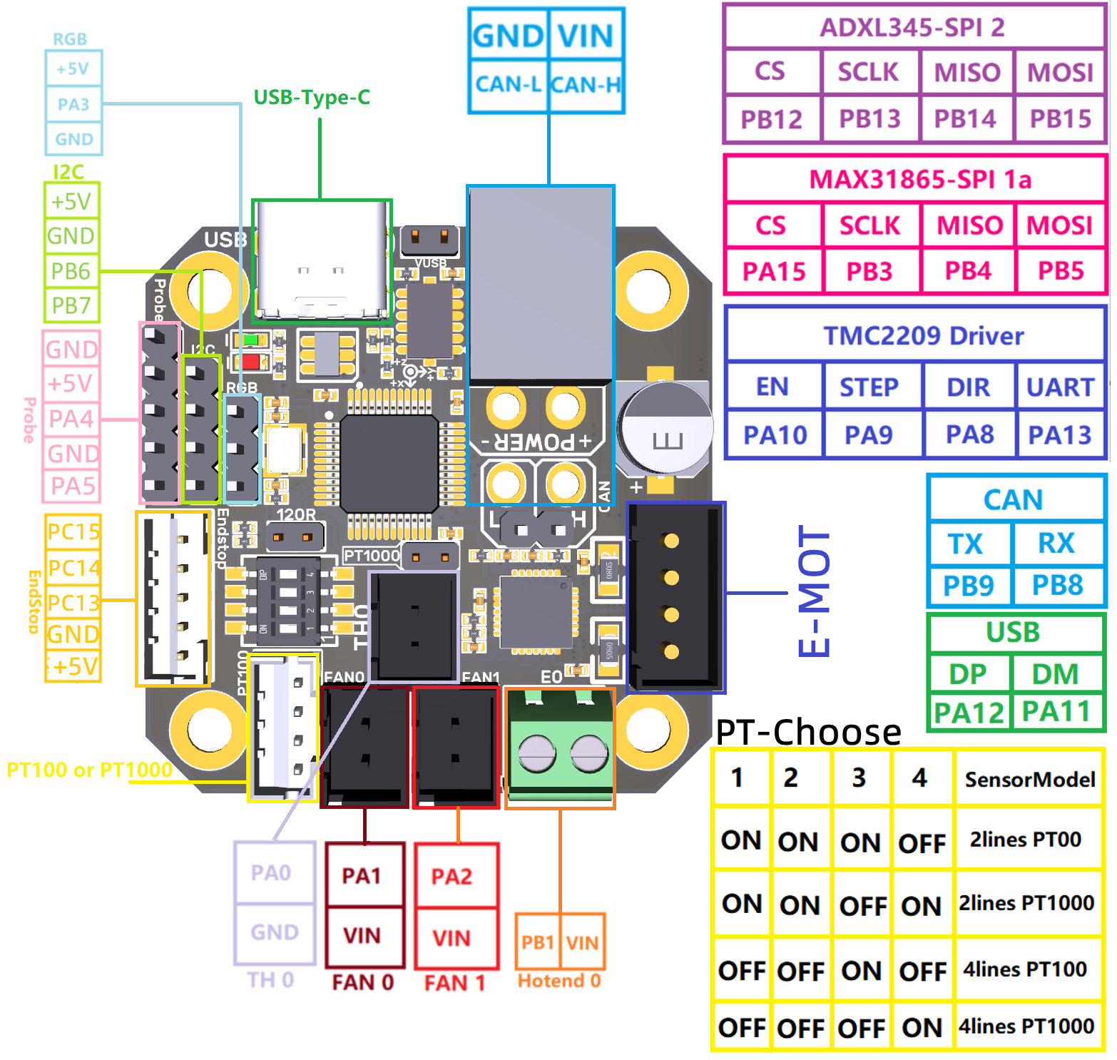 ebb42pinmap