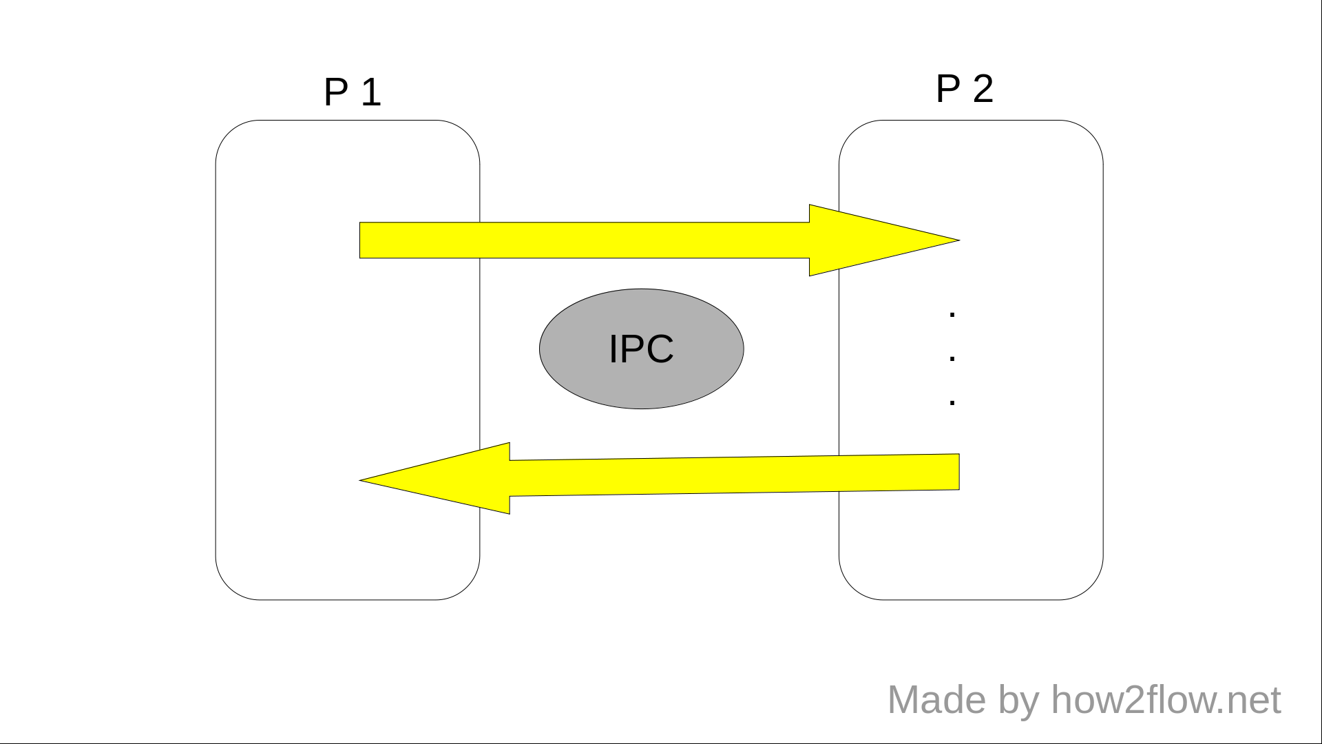 ipc