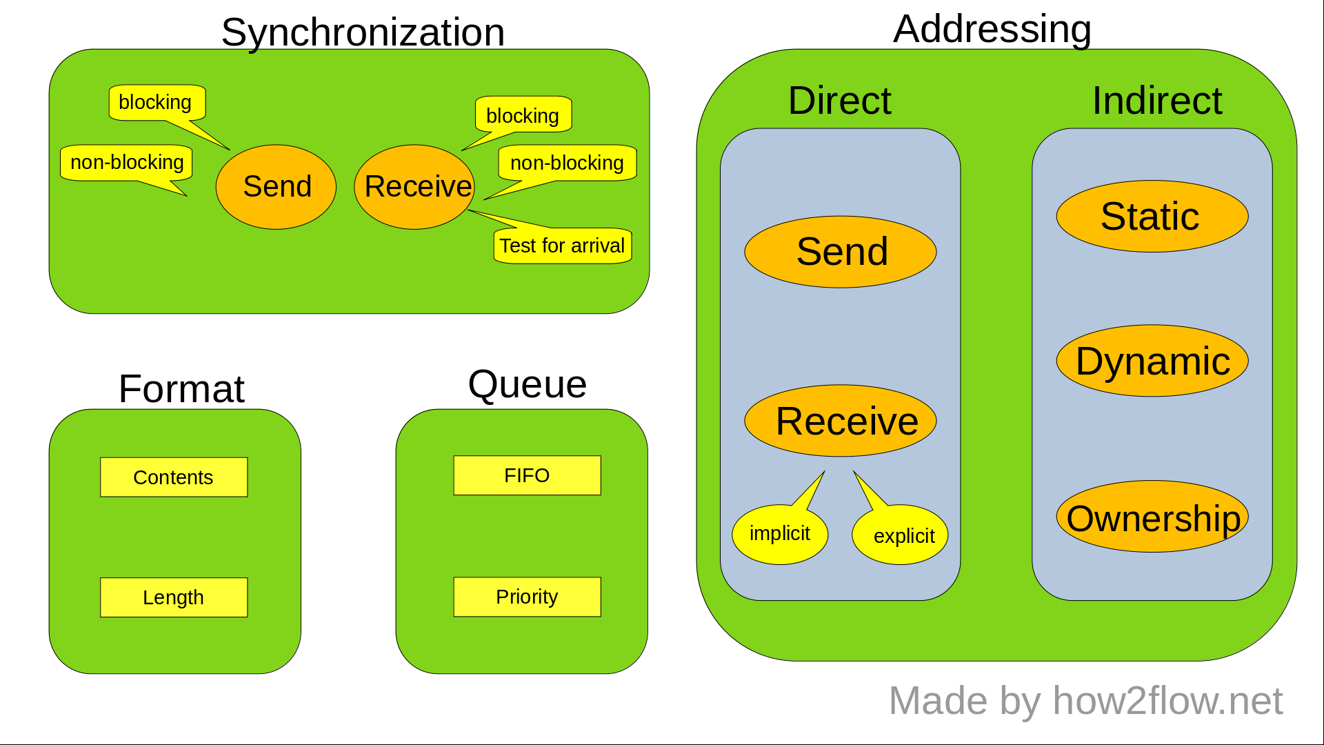 message-format