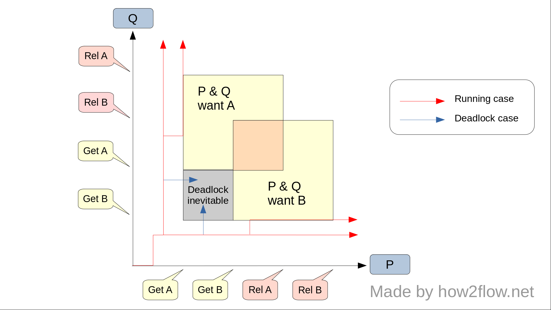 case-example