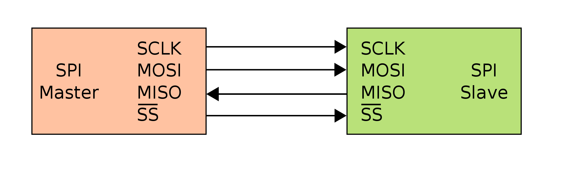 spi-circuit