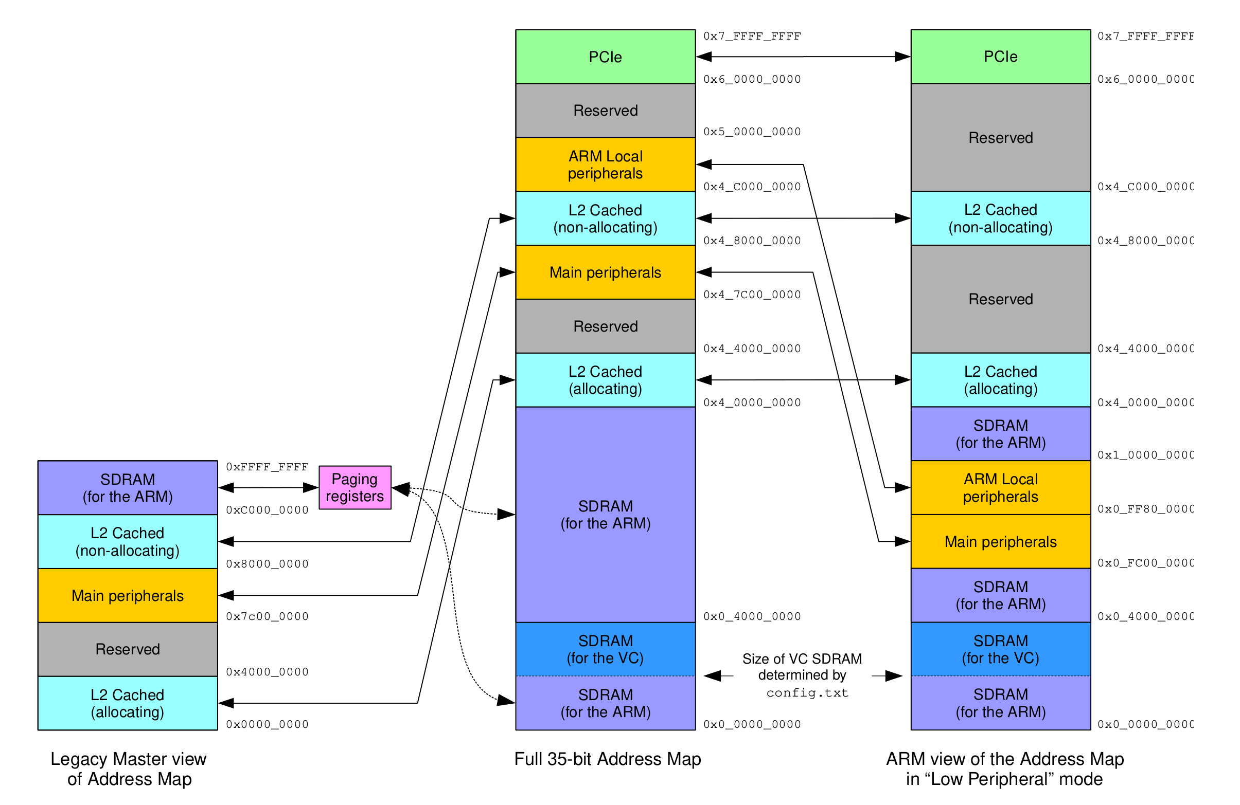 address_maps